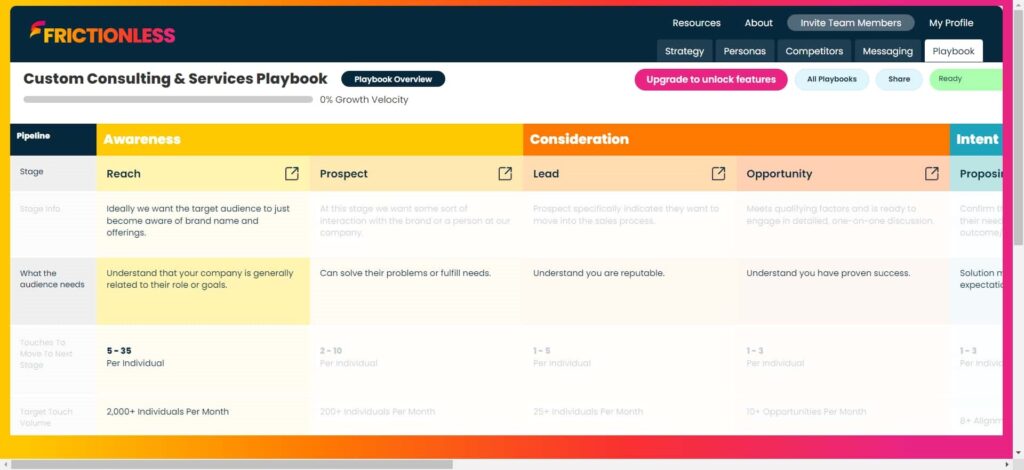 Frictionless AI - Strategy Playbook 