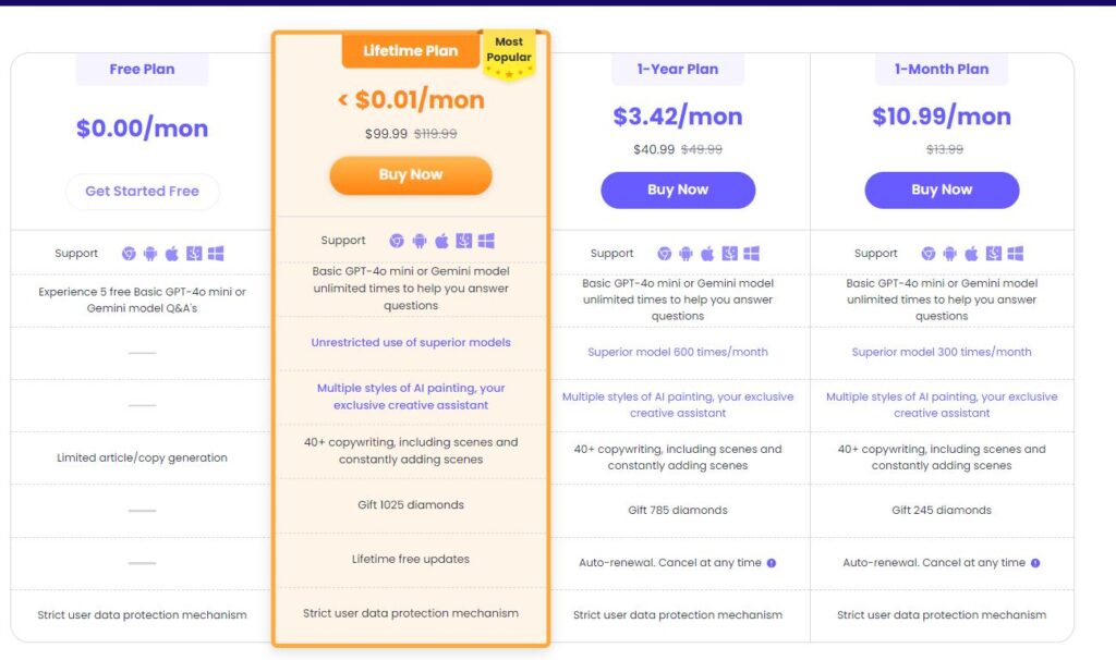 Pricing of Chatartpro